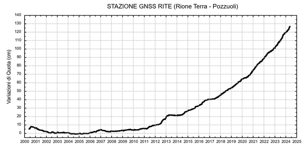 volcanismeitalia2.png